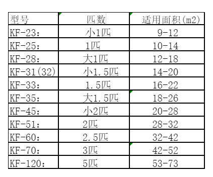 郴州市空调维修